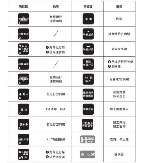 和田玉线切割的按键功能介绍